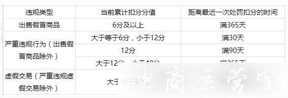 開通超級(jí)推薦需要滿足什么條件?超級(jí)推薦開通說明